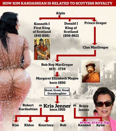 Родословното дърво на Ким Кардашиян разкрива, че тя е потомък
