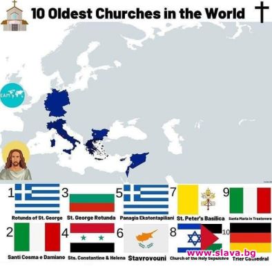 Софийска е 3 тата най стара черква в света Бърз факт