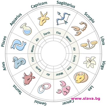 Хороскоп за 2009 година