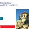 132,5% ръст на туристите в София от 2010 до 2018 г.