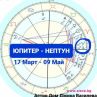 Време за мир и добро до 12 април