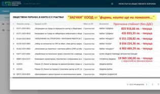 Поръчки за 50 млн.лв. от Терзиев само за 1 от фирмите на ПП Поръчки за 50 млн.лв. от Терзиев само за 1 от фирмите на ПП