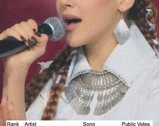 Дара спечели бг Евровизия, но зрителите избраха Мона 